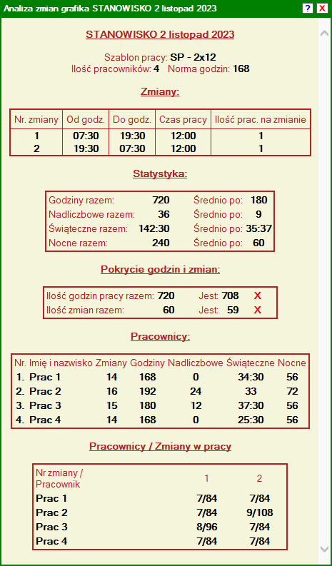 Analiza dynamiczna Grafika